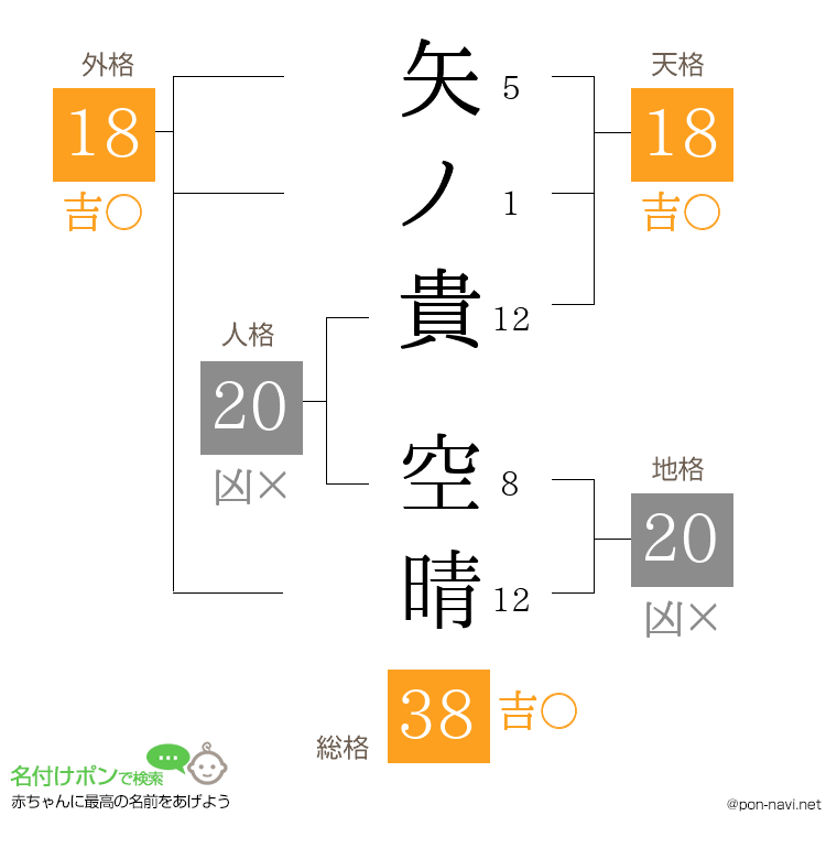 矢ノ貴 空晴さんの姓名判断結果