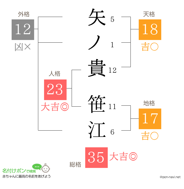 矢ノ貴 笹江さんの姓名判断結果