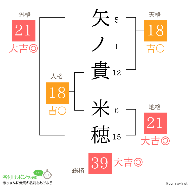 矢ノ貴 米穂さんの姓名判断結果