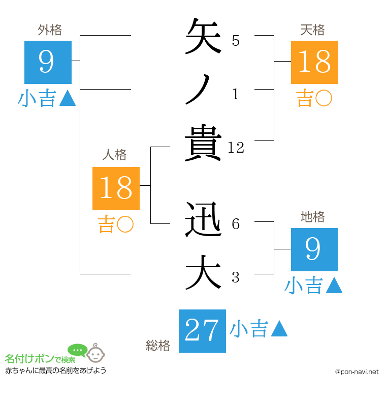 矢ノ貴 迅大さんの姓名判断結果