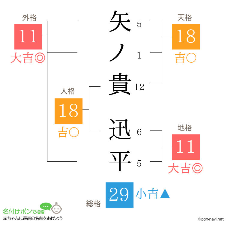 矢ノ貴 迅平さんの姓名判断結果