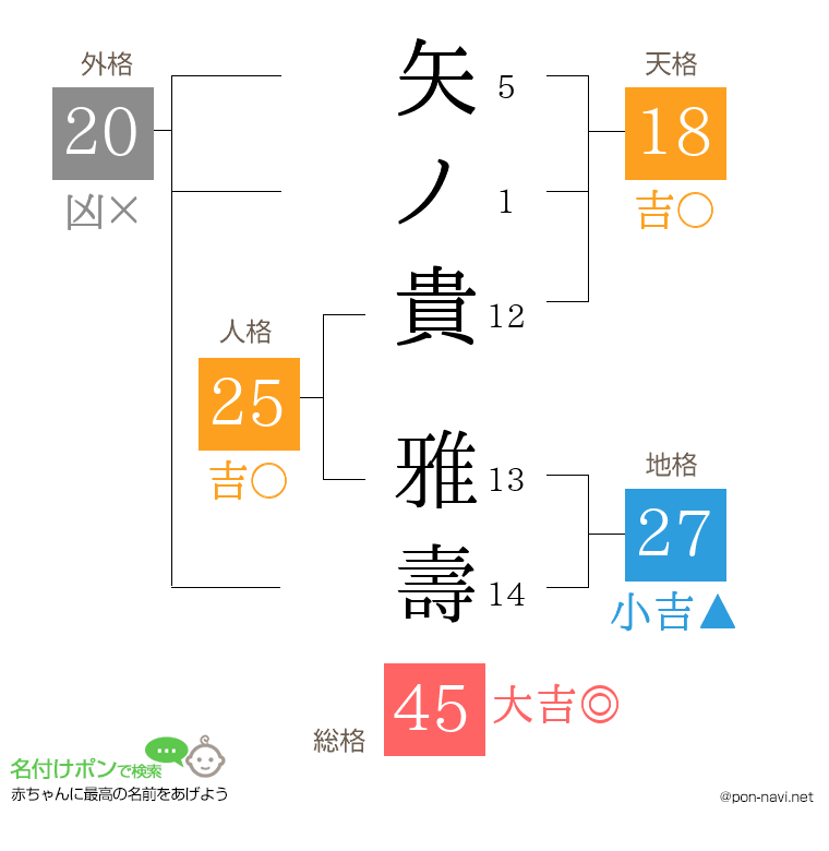 矢ノ貴 雅壽さんの姓名判断結果