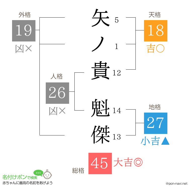 矢ノ貴 魁傑さんの姓名判断結果