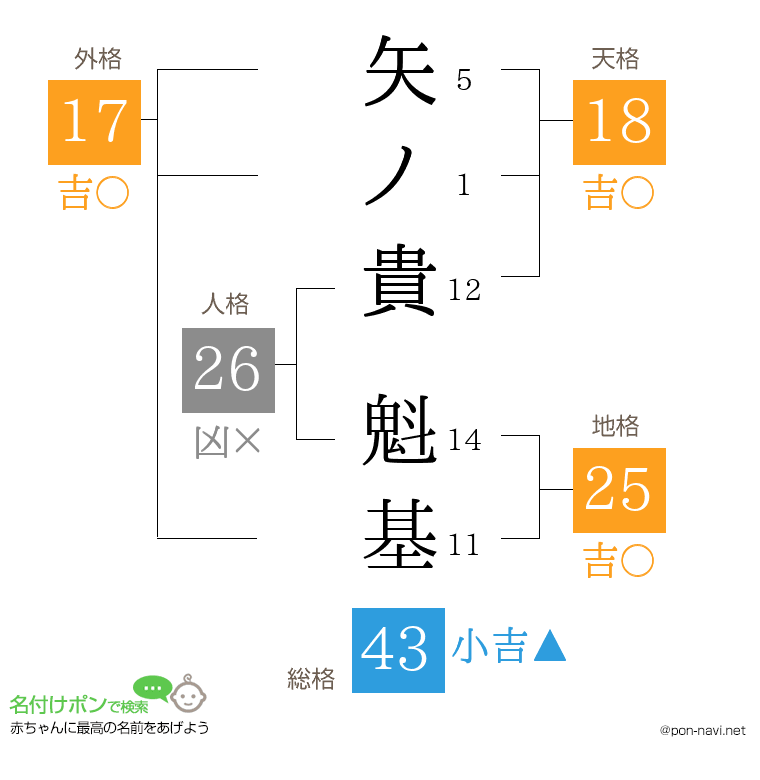 矢ノ貴 魁基さんの姓名判断結果