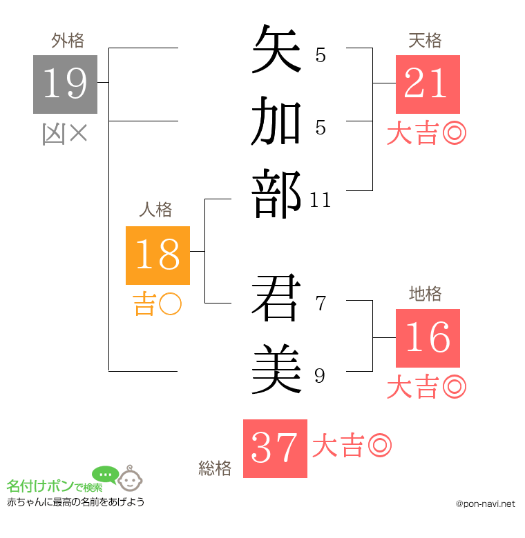 矢加部 君美さんの姓名判断結果