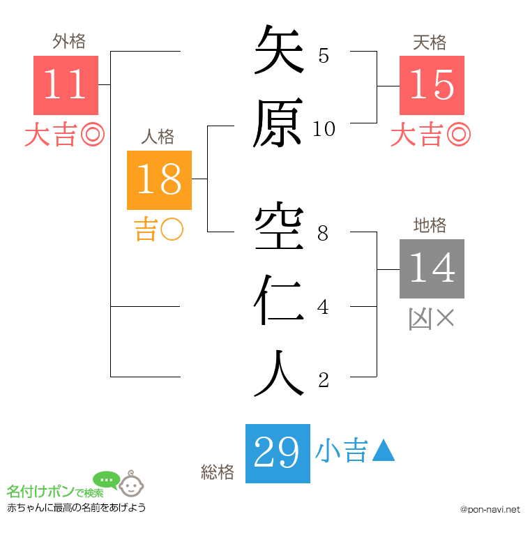 矢原 空仁人さんの姓名判断結果