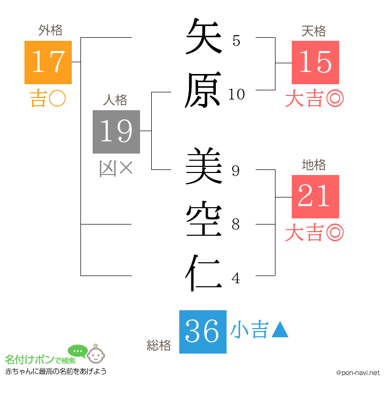 矢原 美空仁さんの姓名判断結果