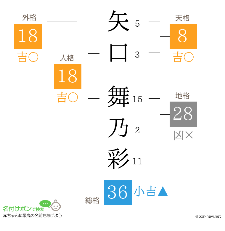 矢口 舞乃彩さんの姓名判断結果