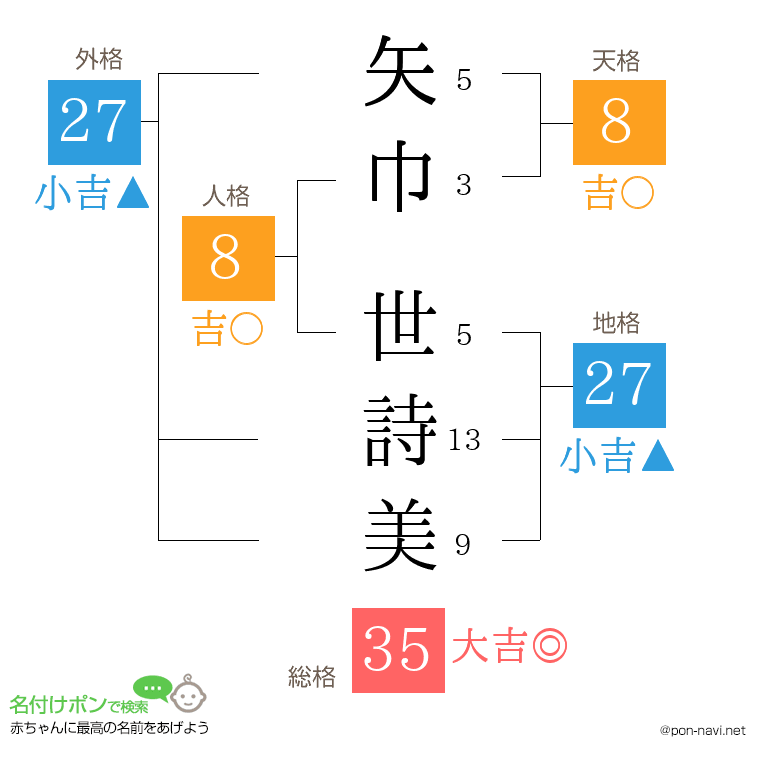 矢巾 世詩美さんの姓名判断結果