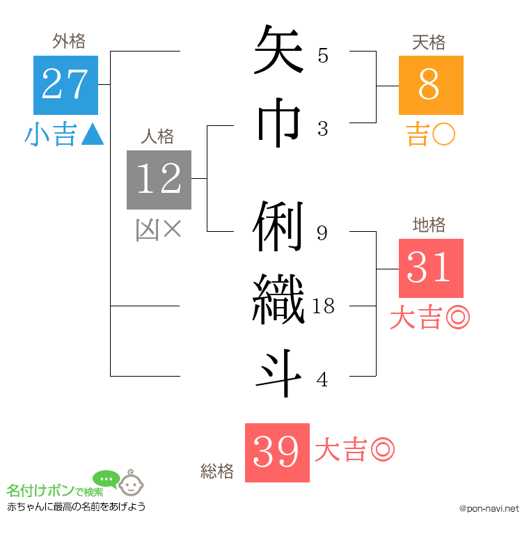 矢巾 俐織斗さんの姓名判断結果