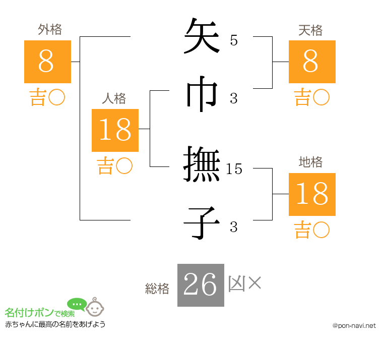 矢巾 撫子さんの姓名判断結果