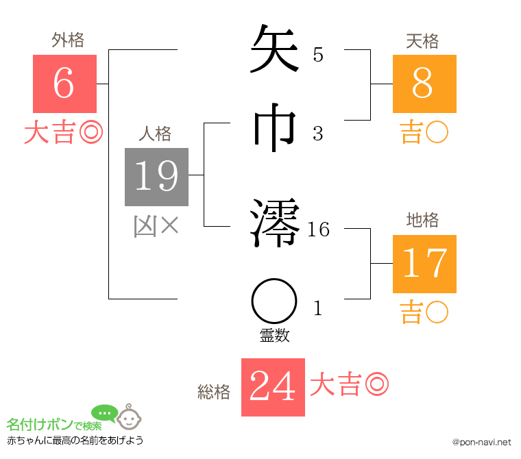 矢巾 澪さんの姓名判断結果
