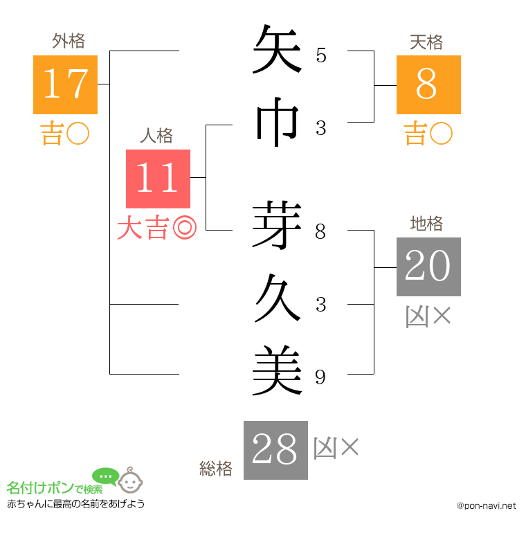 矢巾 芽久美さんの姓名判断結果