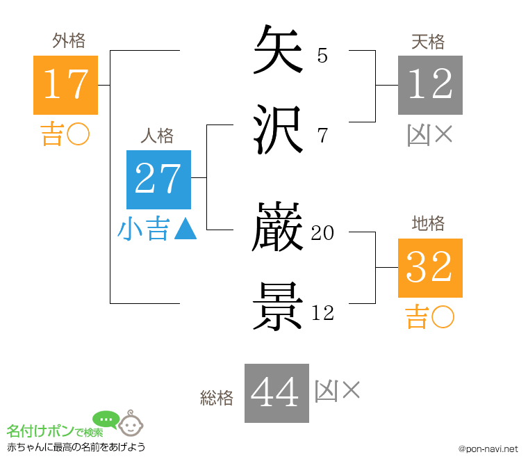矢沢 巌景さんの姓名判断結果