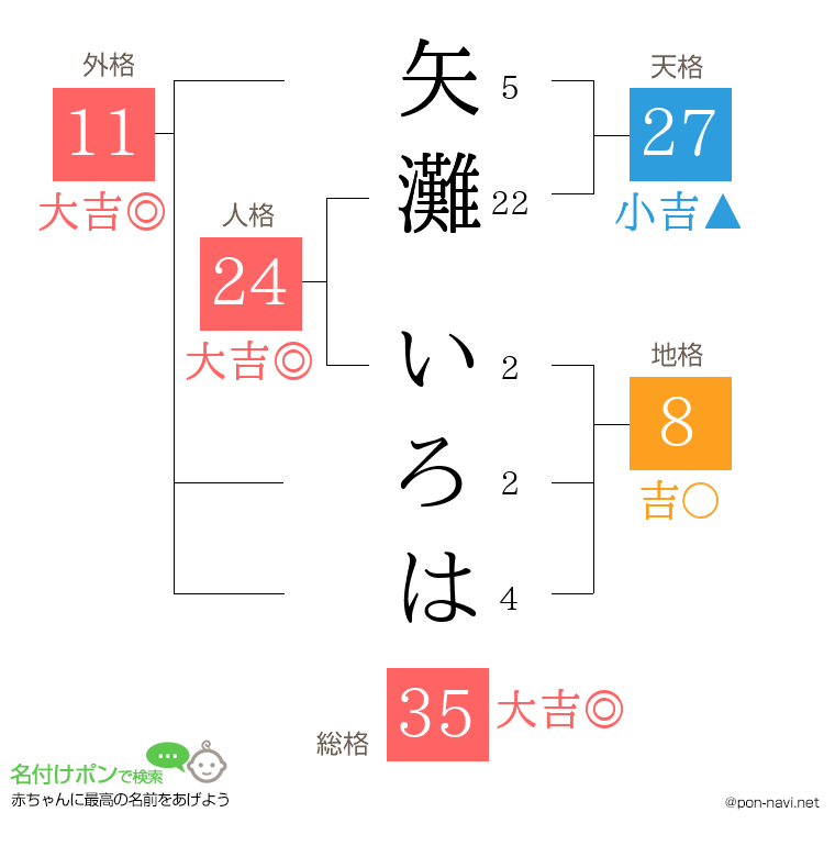 矢灘 いろはさんの姓名判断結果