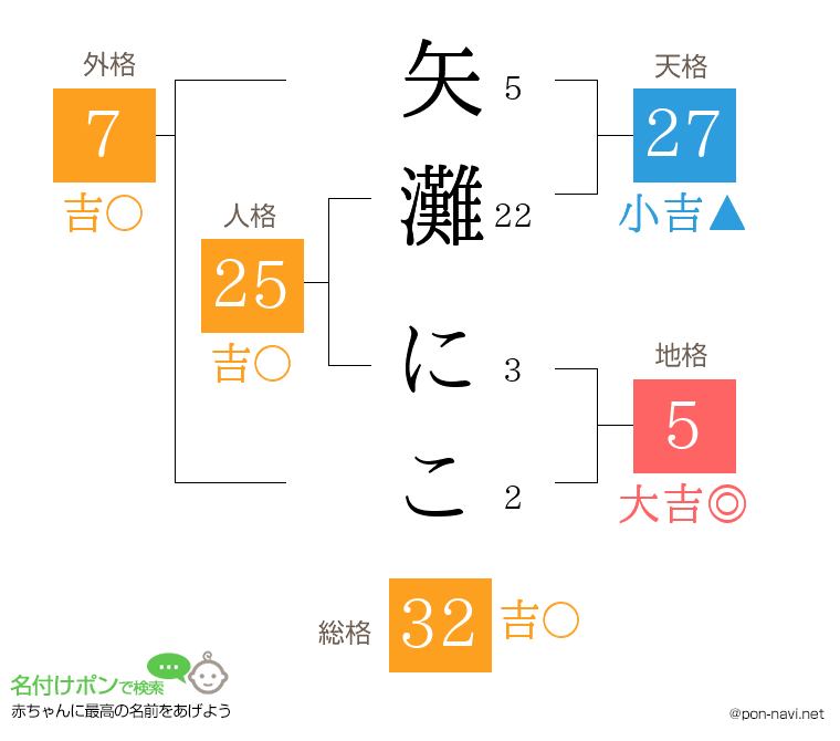 矢灘 にこさんの姓名判断結果
