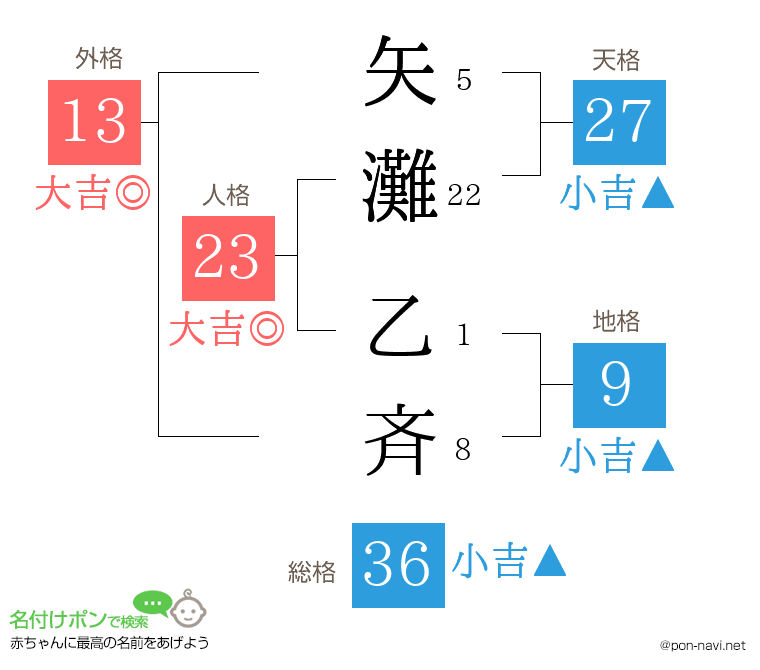 矢灘 乙斉さんの姓名判断結果