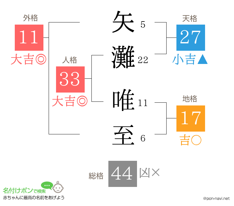 矢灘 唯至さんの姓名判断結果