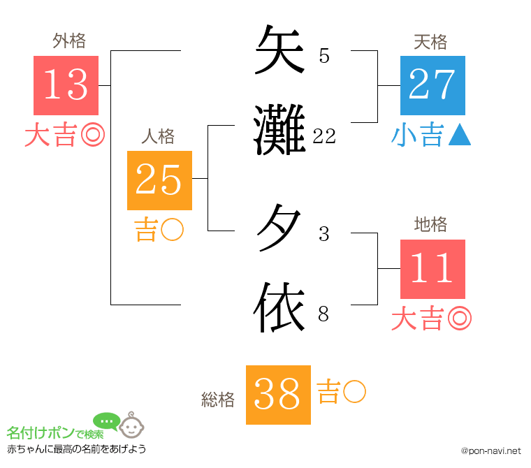 矢灘 夕依さんの姓名判断結果