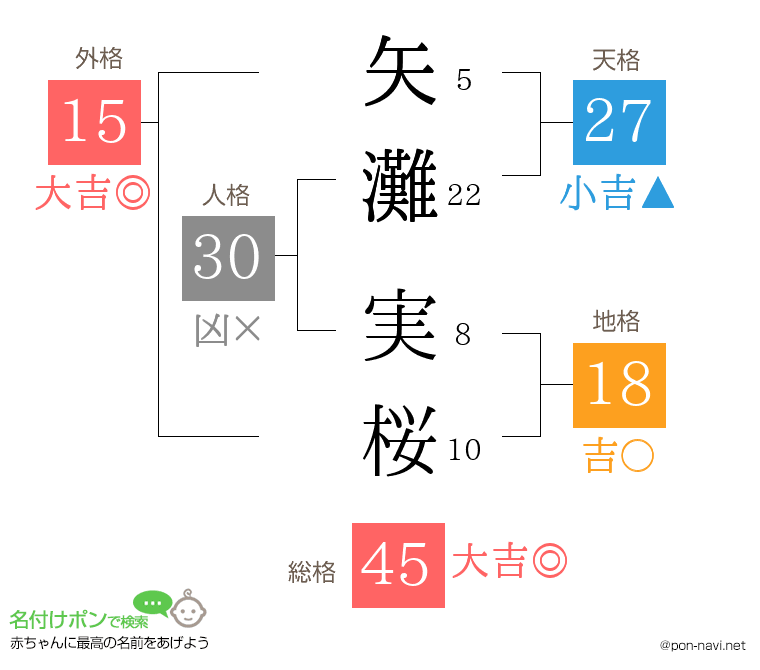 矢灘 実桜さんの姓名判断結果