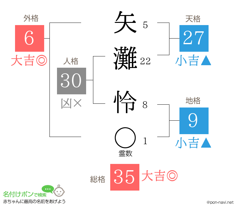 矢灘 怜さんの姓名判断結果