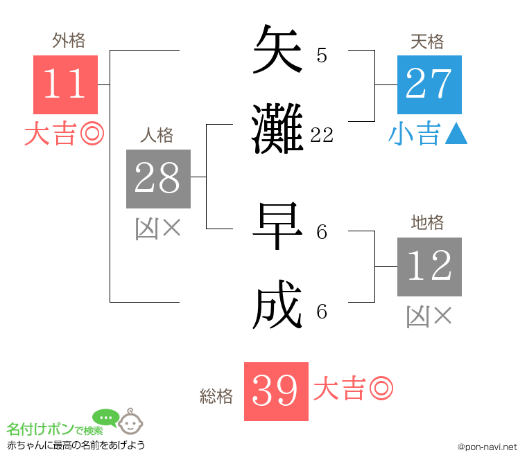 矢灘 早成さんの姓名判断結果