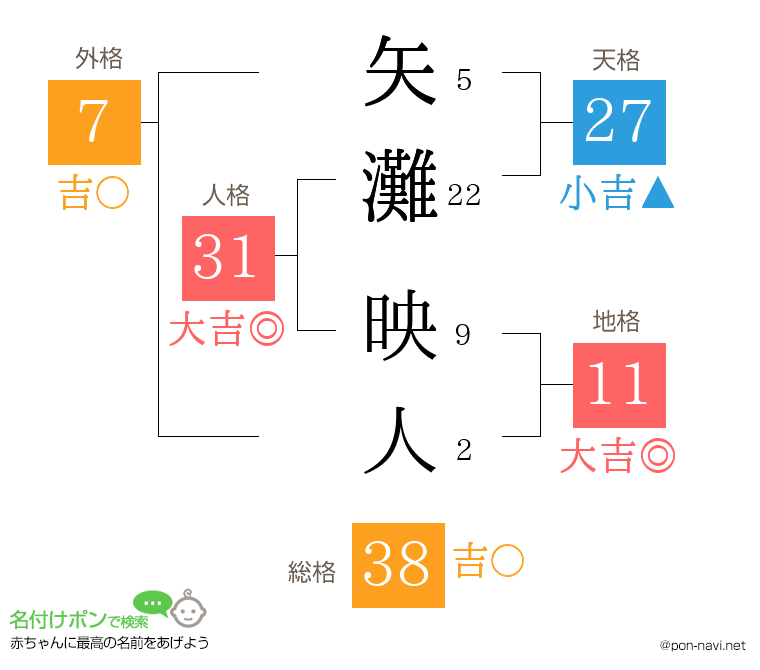 矢灘 映人さんの姓名判断結果