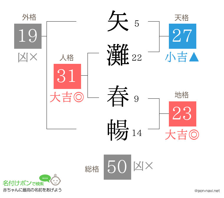 矢灘 春暢さんの姓名判断結果