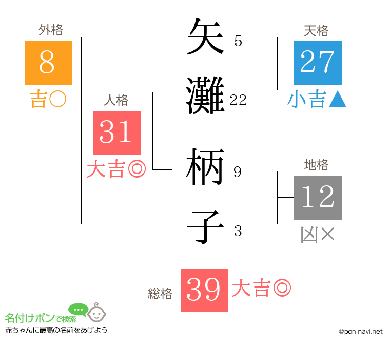 矢灘 柄子さんの姓名判断結果