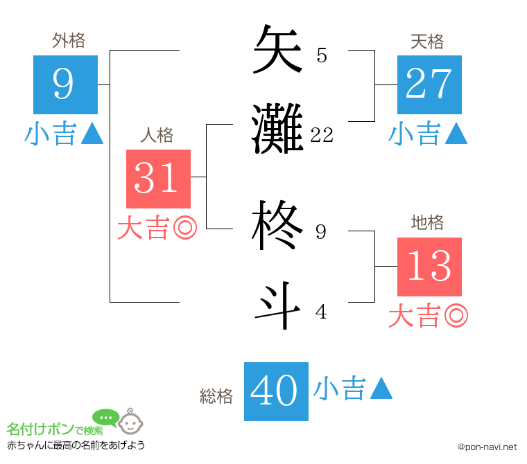 矢灘 柊斗さんの姓名判断結果