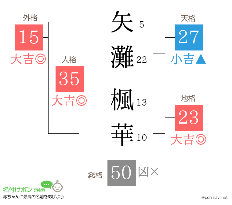矢灘 楓華さんの姓名判断結果
