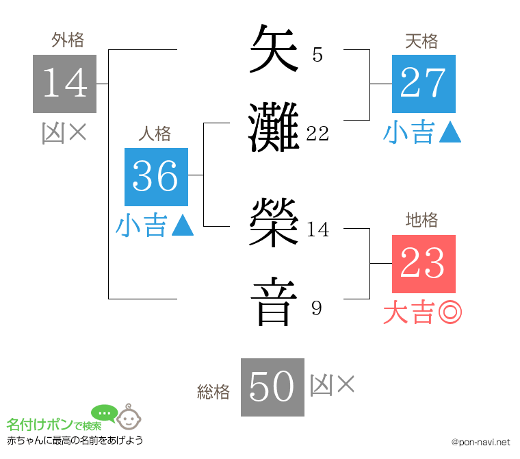 矢灘 榮音さんの姓名判断結果