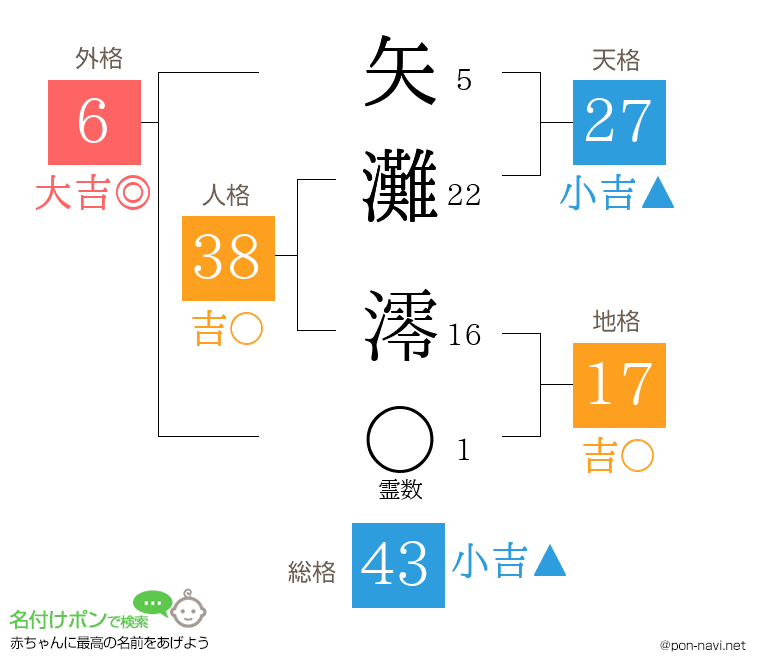 矢灘 澪さんの姓名判断結果