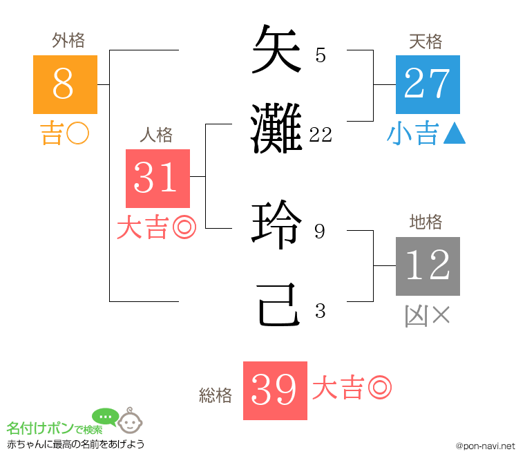 矢灘 玲己さんの姓名判断結果