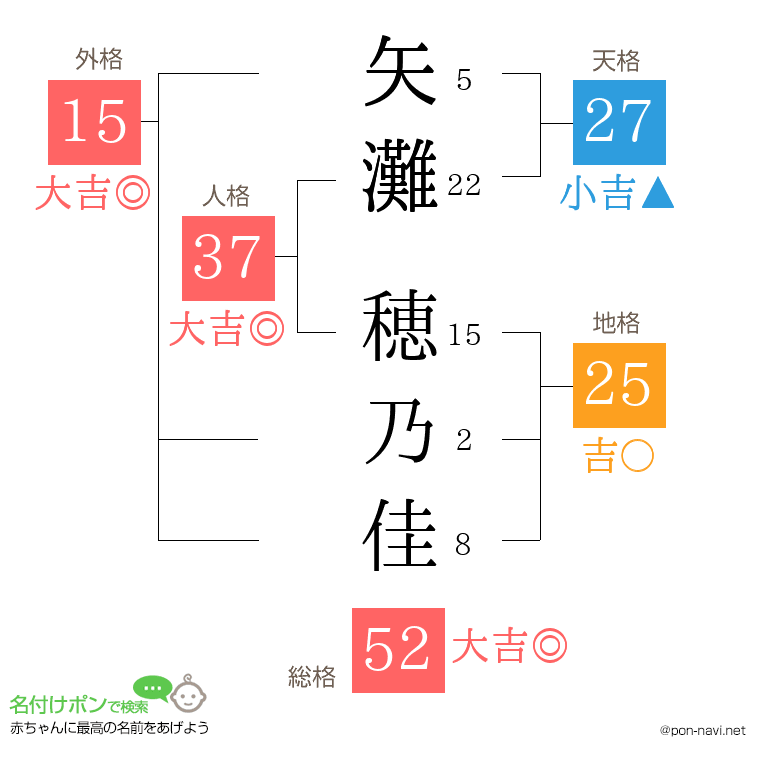 矢灘 穂乃佳さんの姓名判断結果