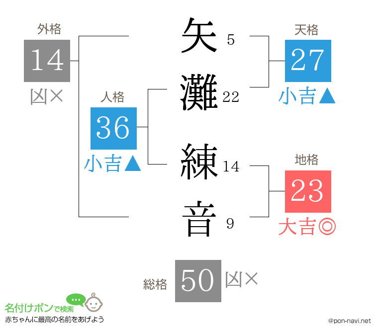 矢灘 練音さんの姓名判断結果