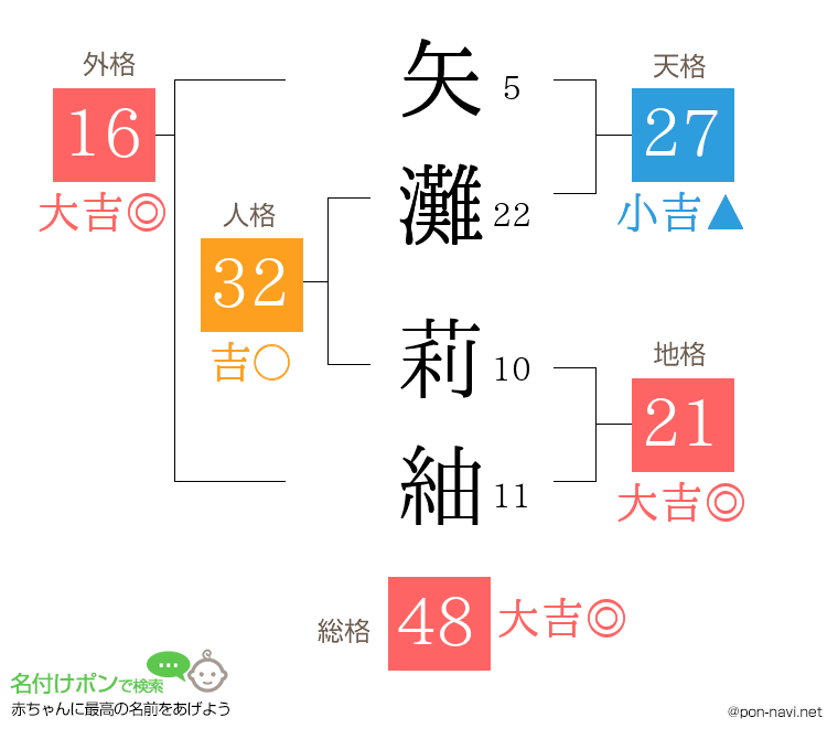 矢灘 莉紬さんの姓名判断結果
