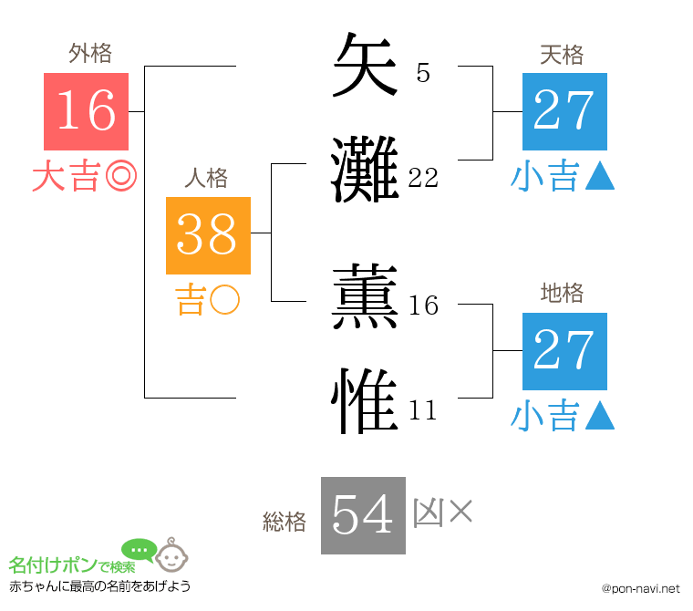 矢灘 薫惟さんの姓名判断結果
