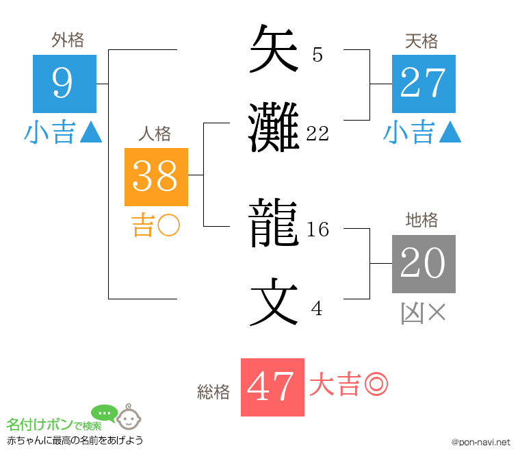矢灘 龍文さんの姓名判断結果