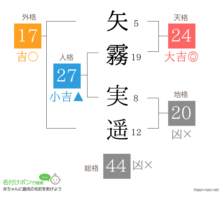 矢霧 実遥さんの姓名判断結果