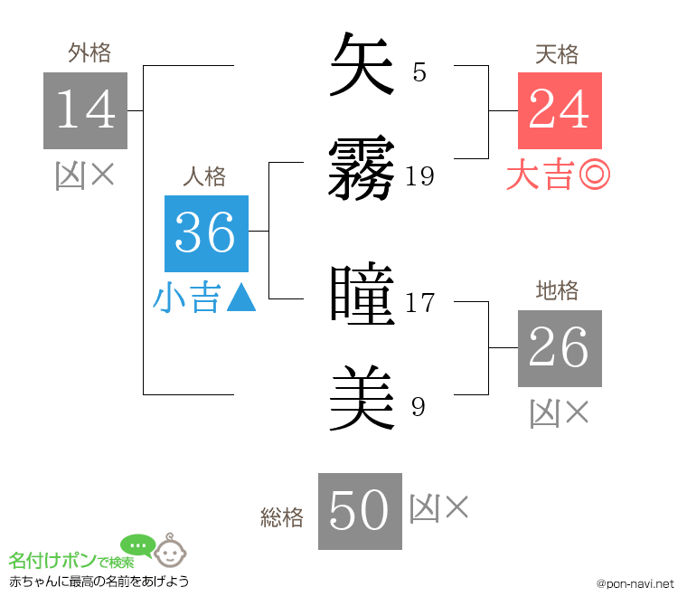 矢霧 瞳美さんの姓名判断結果