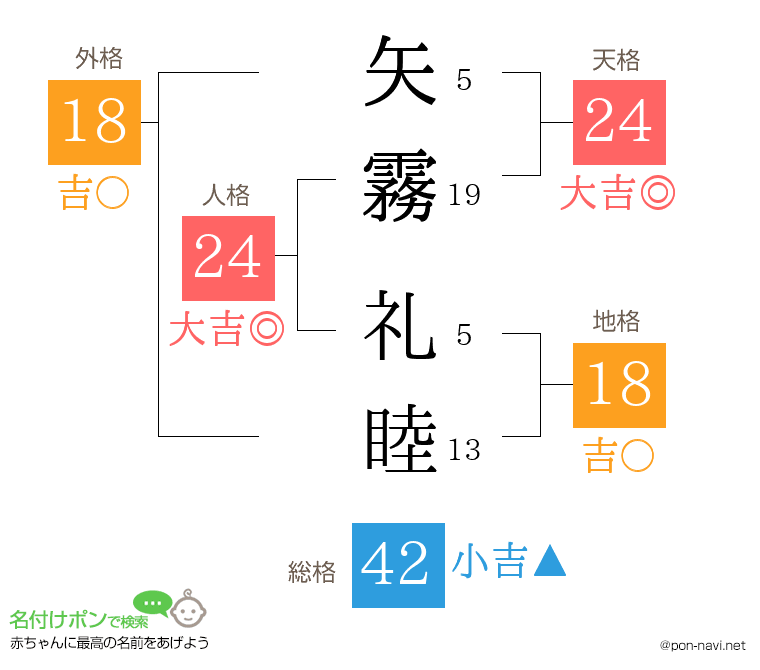 矢霧 礼睦さんの姓名判断結果