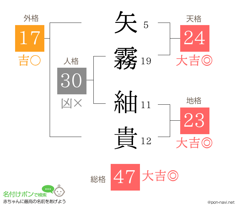 矢霧 紬貴さんの姓名判断結果