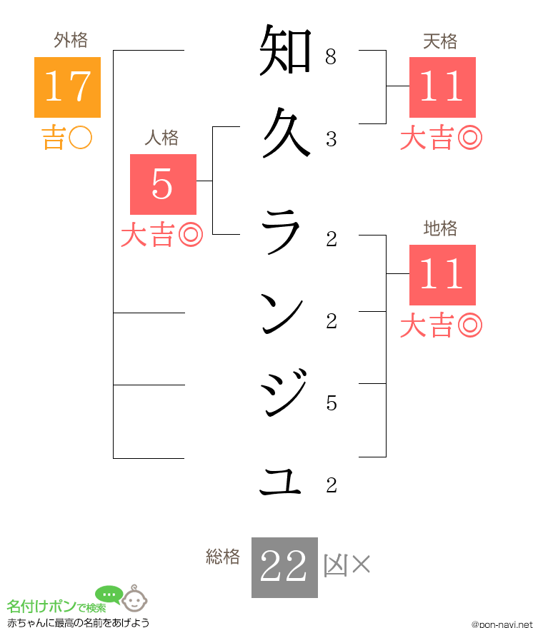 知久 ランジュさんの姓名判断結果