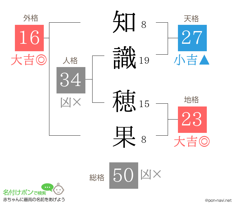知識 穂果さんの姓名判断結果