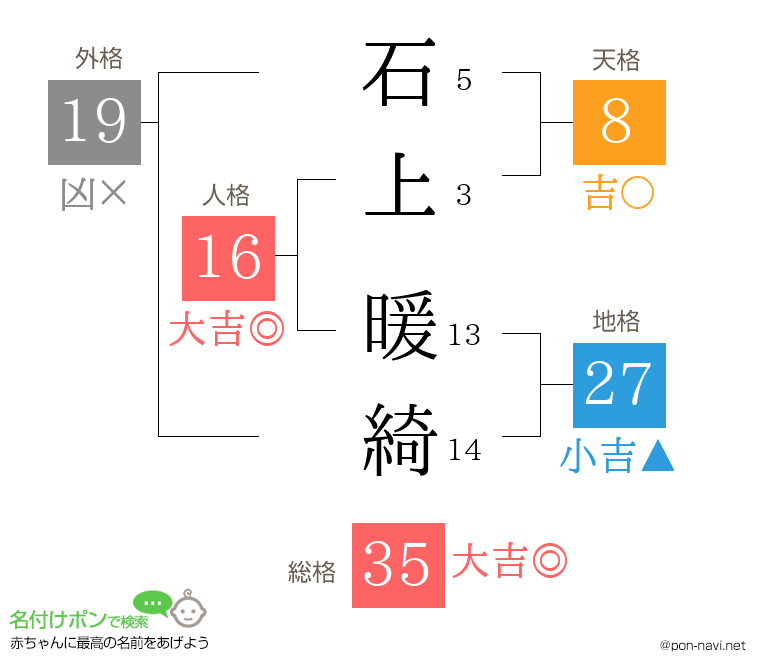 石上 暖綺さんの姓名判断結果