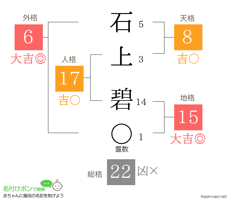 石上 碧さんの姓名判断結果