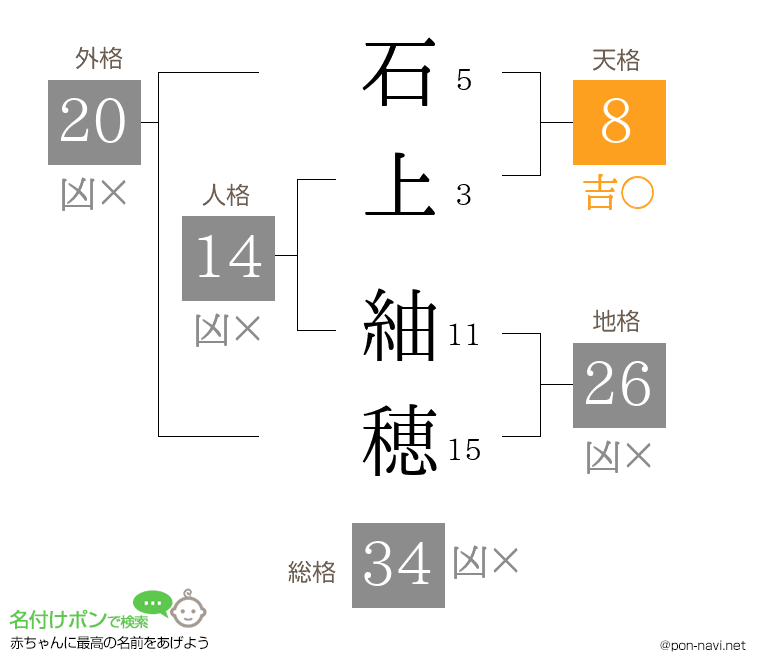 石上 紬穂さんの姓名判断結果