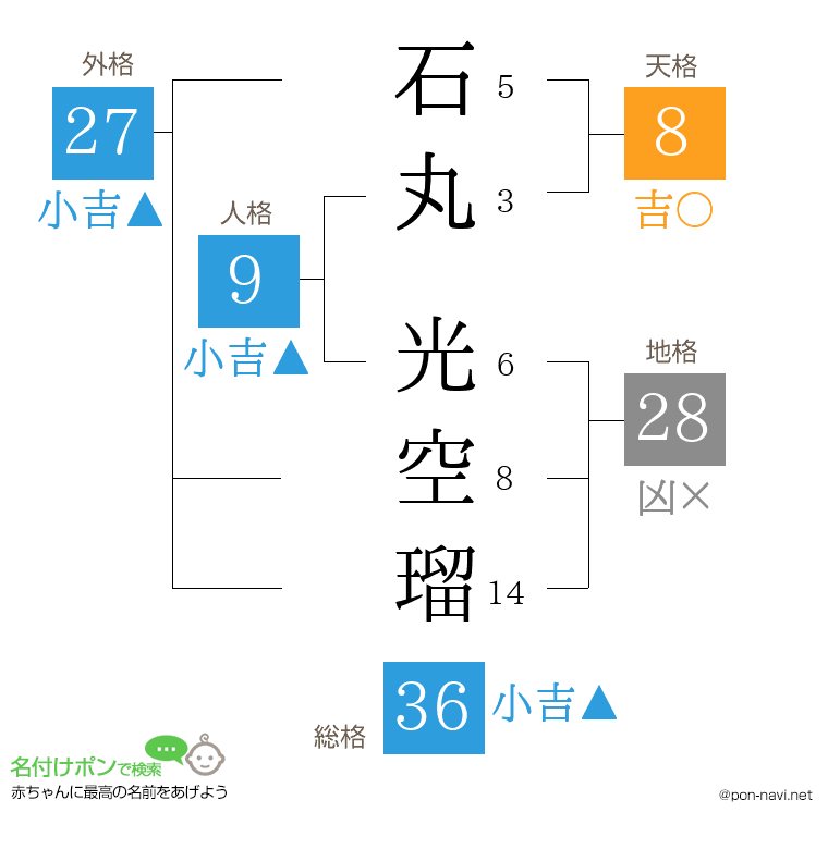 石丸 光空瑠さんの姓名判断結果