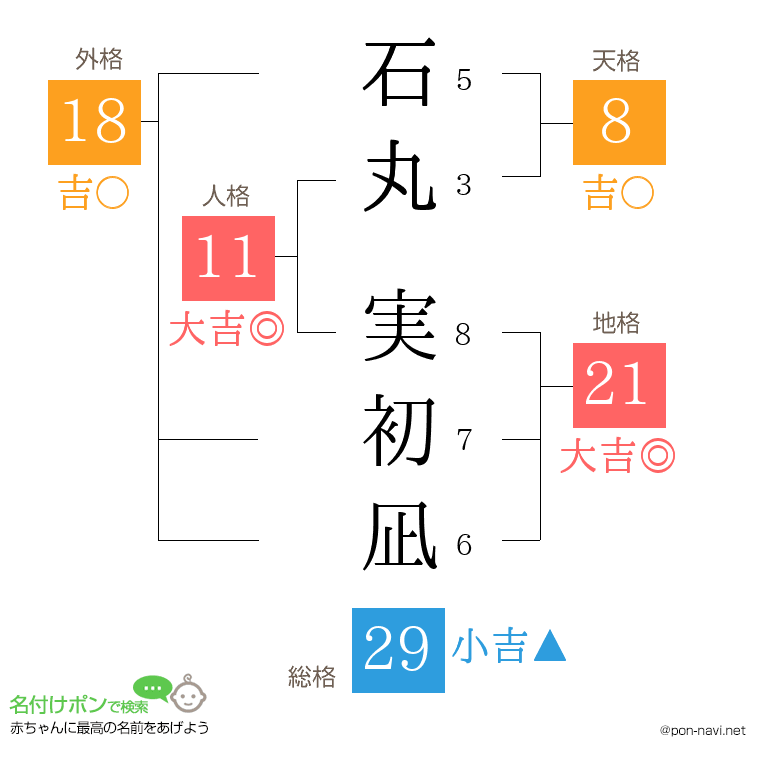 石丸 実初凪さんの姓名判断結果